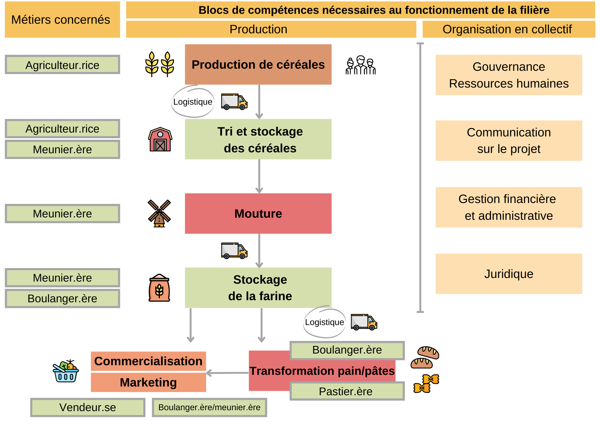 Schema_competencesmetiers.png (0.3MB)